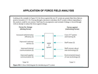 APPLICATION OF FORCE FIELD ANALYSIS
 
