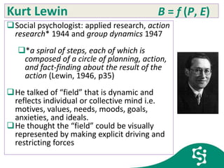 Kurt Lewin B = ƒ (P, E)
Social psychologist: applied research, action
research* 1944 and group dynamics 1947
*a spiral of steps, each of which is
composed of a circle of planning, action,
and fact-finding about the result of the
action (Lewin, 1946, p35)
He talked of “field” that is dynamic and
reflects individual or collective mind i.e.
motives, values, needs, moods, goals,
anxieties, and ideals.
He thought the “field” could be visually
represented by making explicit driving and
restricting forces
 
