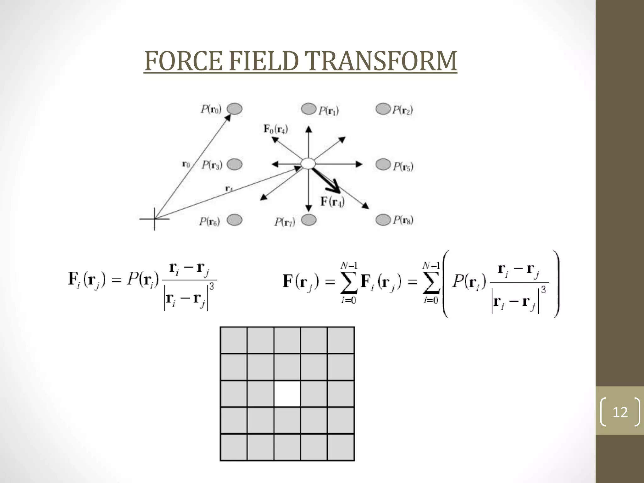FORCE FIELD TRANSFORM

12

 