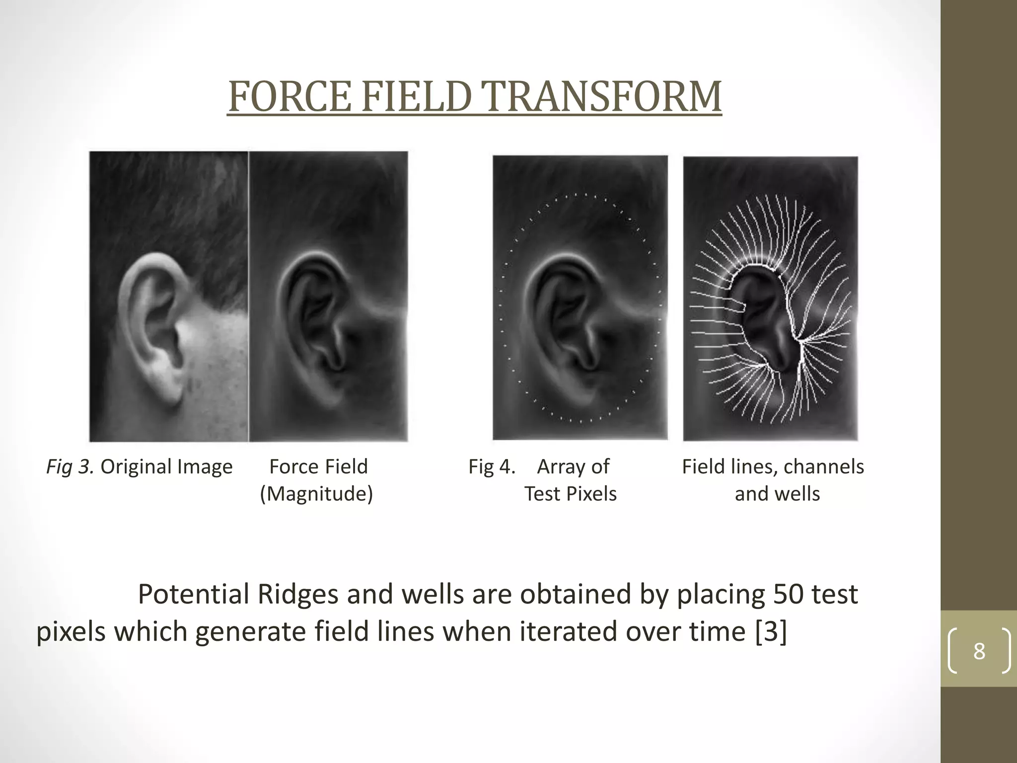 FORCE FIELD TRANSFORM

Fig 3. Original Image

Force Field
(Magnitude)

Fig 4. Array of
Test Pixels

Field lines, channels
and wells

Potential Ridges and wells are obtained by placing 50 test
pixels which generate field lines when iterated over time [3]

8

 
