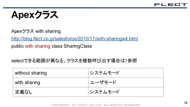 基礎 Force セキュリティに気をつけてforce Comで開発しよう