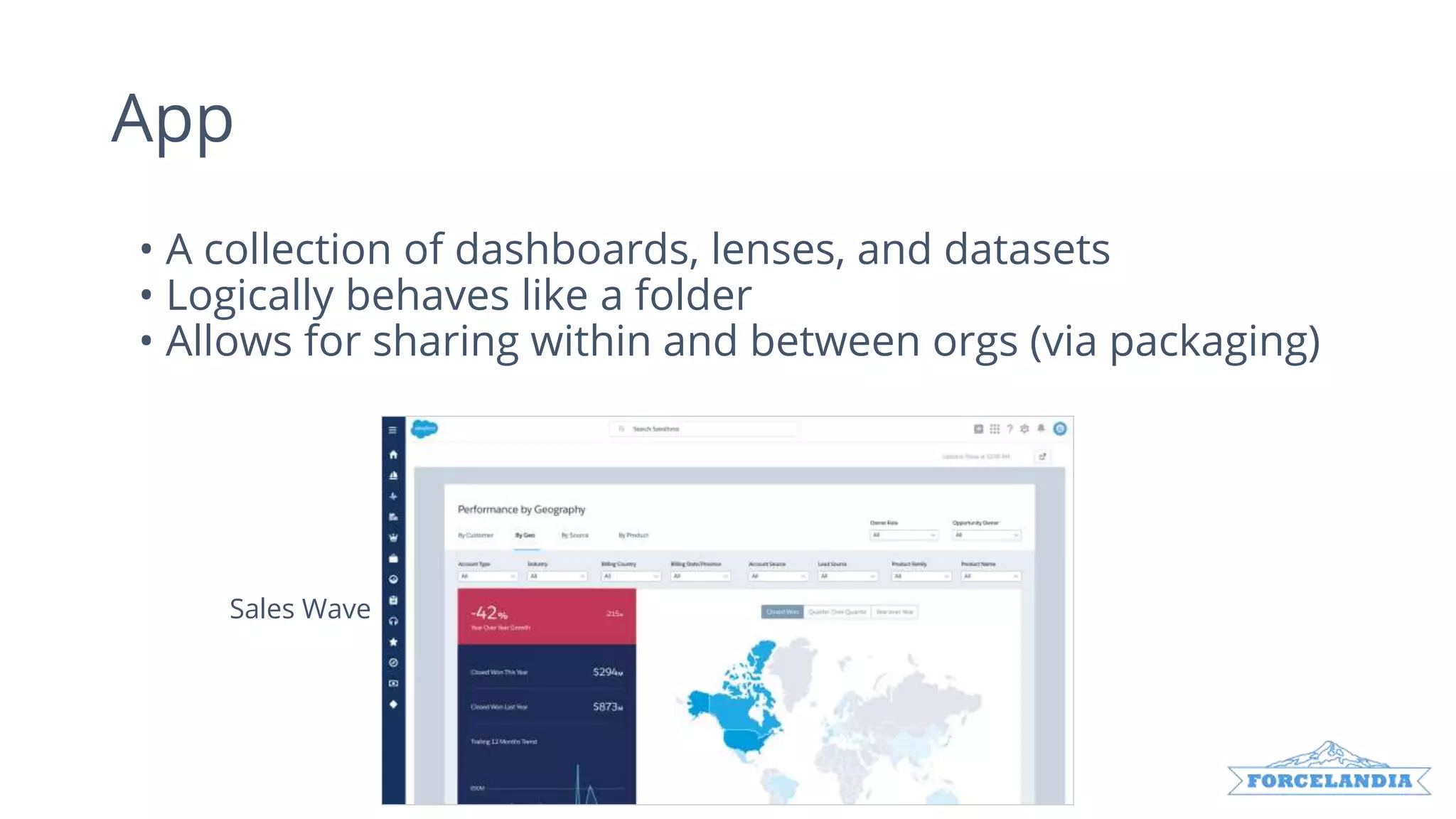 • A collection of dashboards, lenses, and datasets
• Logically behaves like a folder
• Allows for sharing within and between orgs (via packaging)
App
Sales Wave
 