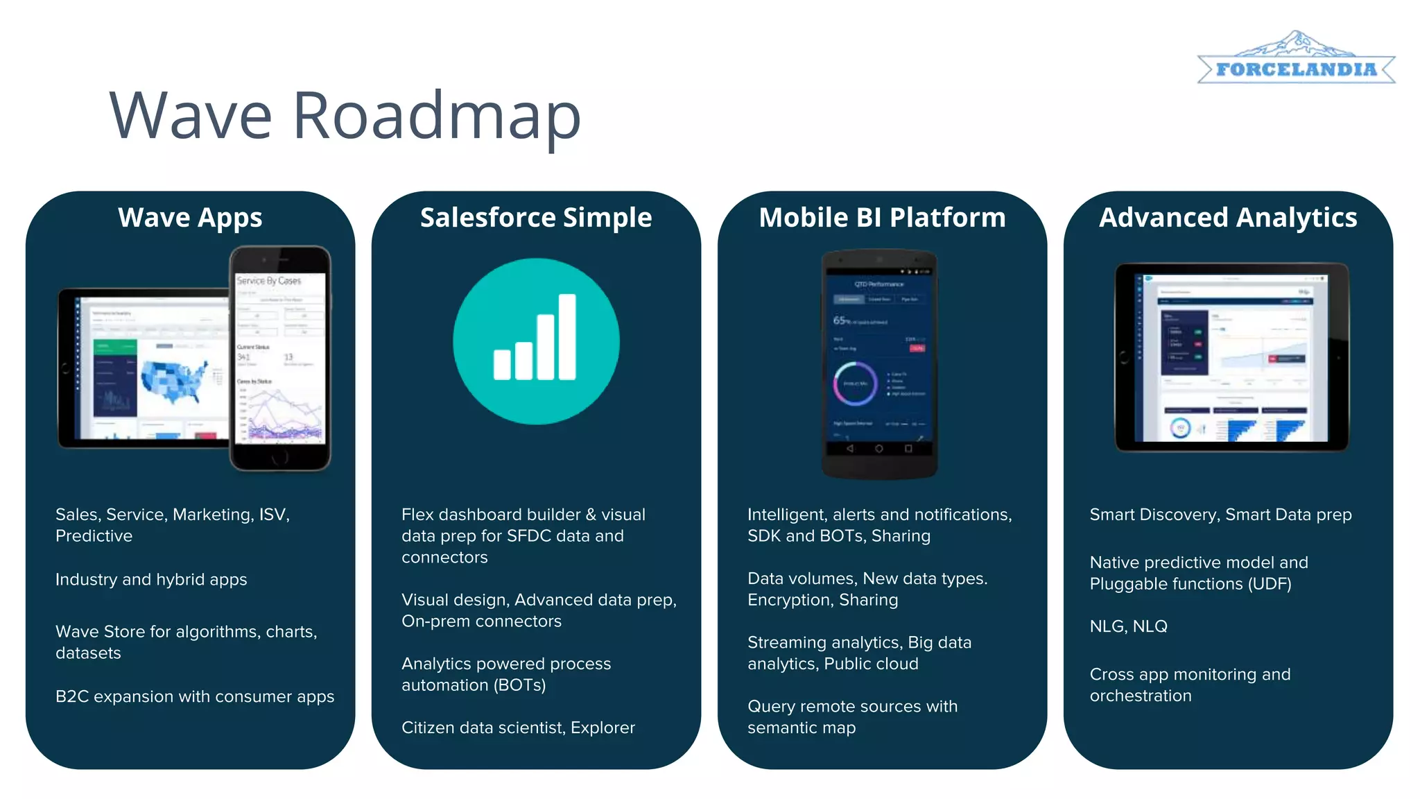 Wave Roadmap
Wave Apps Salesforce Simple Mobile BI Platform Advanced Analytics
Sales, Service, Marketing, ISV,
Predictive
Industry and hybrid apps
Wave Store for algorithms, charts,
datasets
B2C expansion with consumer apps
Flex dashboard builder & visual
data prep for SFDC data and
connectors
Visual design, Advanced data prep,
On-prem connectors
Analytics powered process
automation (BOTs)
Citizen data scientist, Explorer
Intelligent, alerts and notifications,
SDK and BOTs, Sharing
Data volumes, New data types.
Encryption, Sharing
Streaming analytics, Big data
analytics, Public cloud
Query remote sources with
semantic map
Smart Discovery, Smart Data prep
Native predictive model and
Pluggable functions (UDF)
NLG, NLQ
Cross app monitoring and
orchestration
 