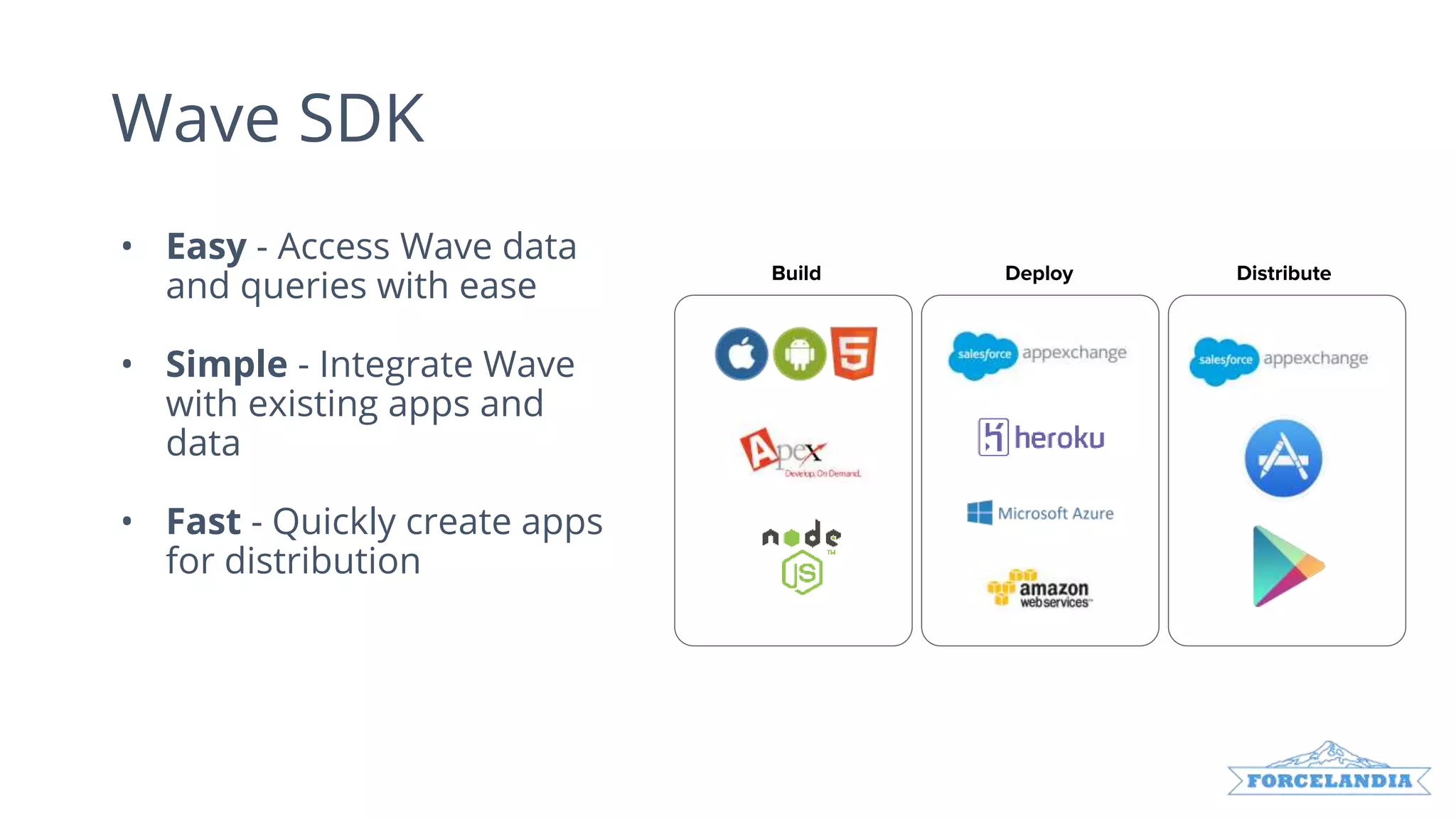 • Easy - Access Wave data
and queries with ease
• Simple - Integrate Wave
with existing apps and
data
• Fast - Quickly create apps
for distribution
Wave SDK
Build Deploy Distribute
 
