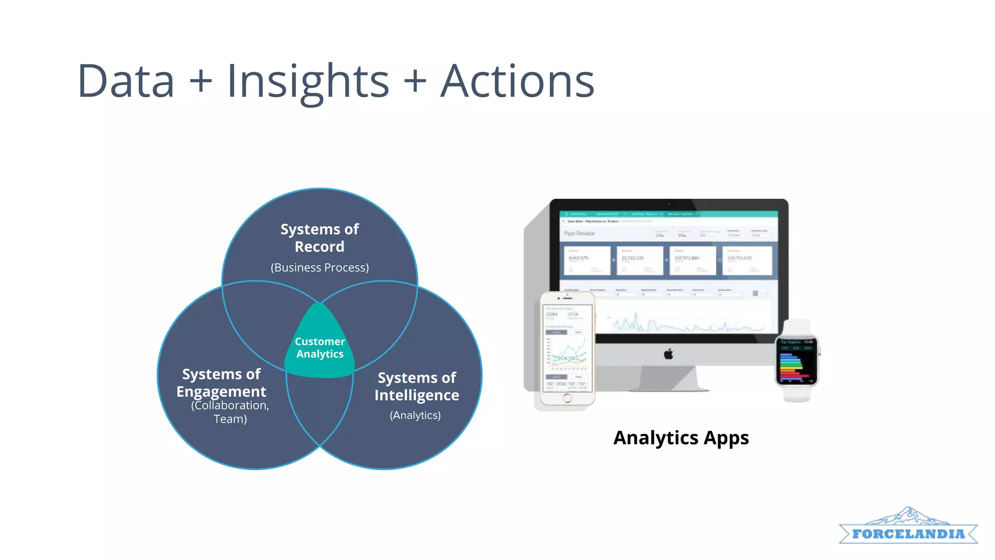 Data + Insights + Actions
Analytics Apps
 