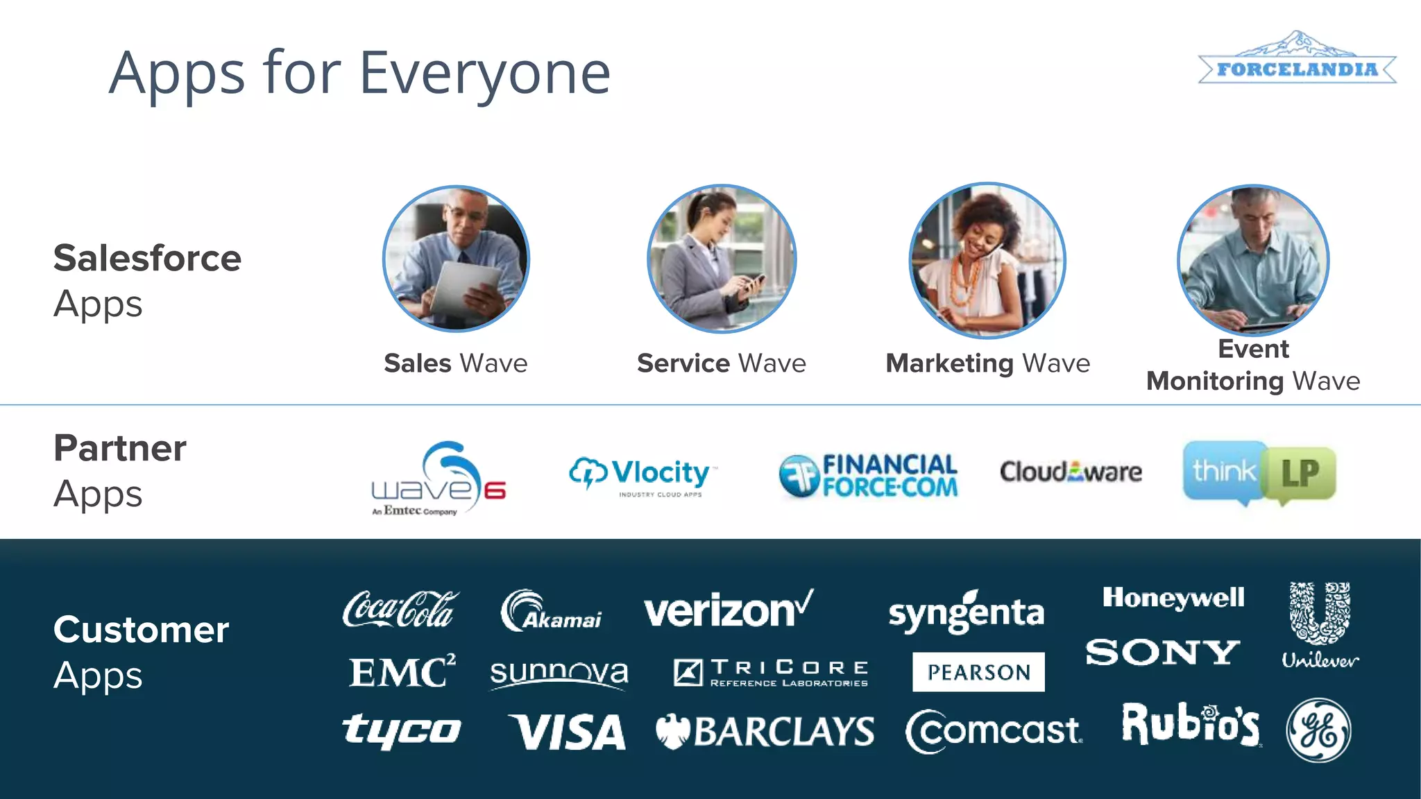 Salesforce
Apps
Partner
Apps
Customer
Apps
Sales Wave Service Wave Marketing Wave
Event
Monitoring Wave
Apps for Everyone
 
