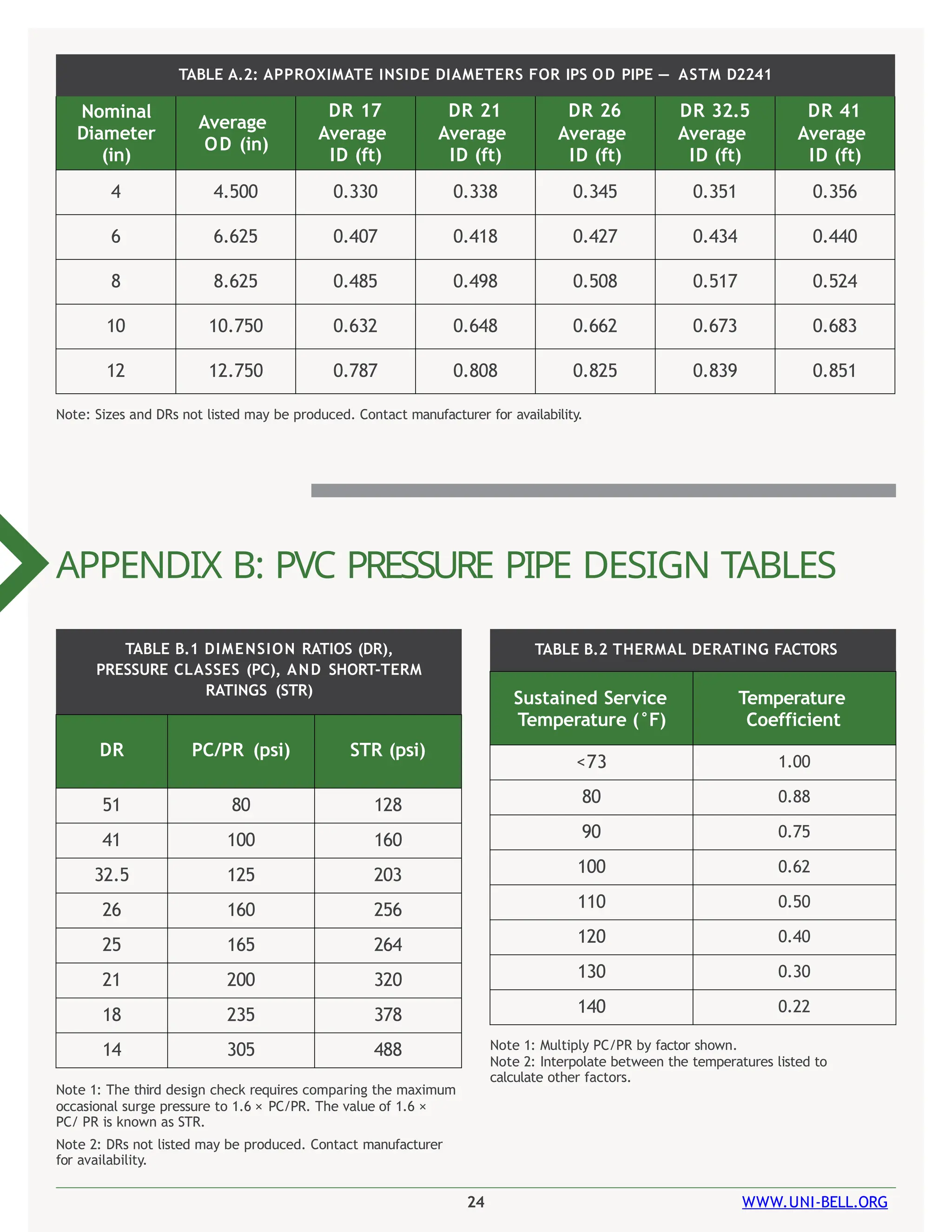 Force Main Design Guide for PVC Pipe.pptx