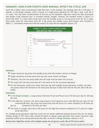 Force Main Layout Example Force Main Design Guide for PVC Pipe.pptx