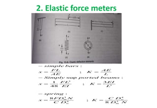 2. Elastic force meters
3
3
3 4
4 3
:
;
sup :
1 3
;
48
:
8
;
8
m w
w m
simple bars
FL AE
x K
AE L
Simply ported beams
FL EI
x K
EI L
spring
FD N C D
x K
C D D N
 
   
  
   
 

   
  
 