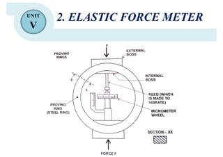 Force Meter Example Force measurement | PDF
