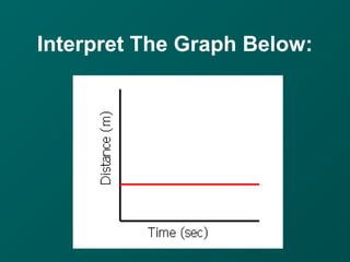 Interpret The Graph Below:
 