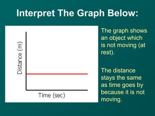 Interpret The Graph Below:
The graph shows
an object which
is not moving (at
rest).
The distance
stays the same
as time goes by
because it is not
moving.
 