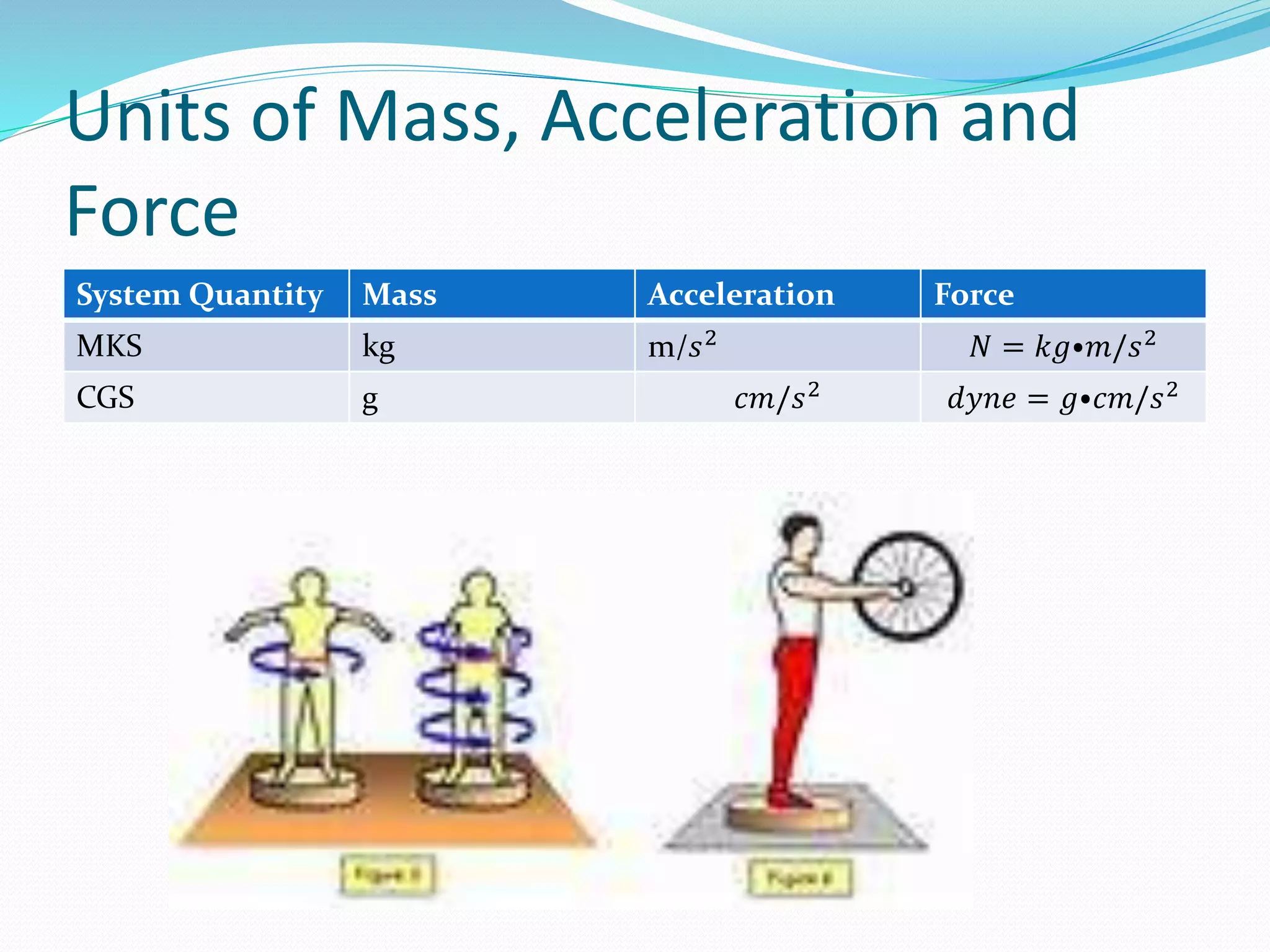 Units of Mass, Acceleration and
Force
System Quantity Mass Acceleration Force
MKS kg m/𝑠2
𝑁 = 𝑘𝑔⦁𝑚/𝑠2
CGS g 𝑐𝑚/𝑠2
𝑑𝑦𝑛𝑒 = 𝑔⦁𝑐𝑚/𝑠2
 