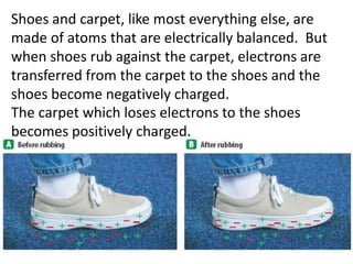 Shoes and carpet, like most everything else, are
made of atoms that are electrically balanced. But
when shoes rub against the carpet, electrons are
transferred from the carpet to the shoes and the
shoes become negatively charged.
The carpet which loses electrons to the shoes
becomes positively charged.
 