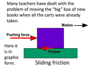 Many teachers have dealt with the
 problem of moving the “big” box of new
 books when all the carts were already
 taken.




Here it
is in
graphic
form.         Sliding friction
 