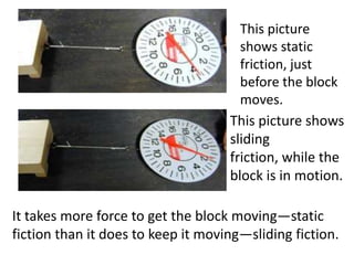 This picture
                                      shows static
                                      friction, just
                                      before the block
                                      moves.
                                    This picture shows
                                    sliding
                                    friction, while the
                                    block is in motion.

It takes more force to get the block moving—static
fiction than it does to keep it moving—sliding fiction.
 
