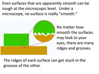 Even surfaces that are apparently smooth can be
rough at the microscopic level. Under a
microscope, no surface is really "smooth."


                              No matter how
                              smooth the surfaces
                              may look to your
                              eyes, there are many
                              ridges and grooves.

The ridges of each surface can get stuck in the
grooves of the other.
 