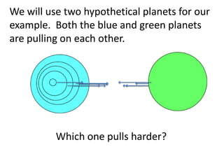 We will use two hypothetical planets for our
example. Both the blue and green planets
are pulling on each other.




          Which one pulls harder?
 