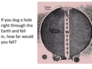 If you dug a hole
right through the
Earth and fell
in, how far would
you fall?
 