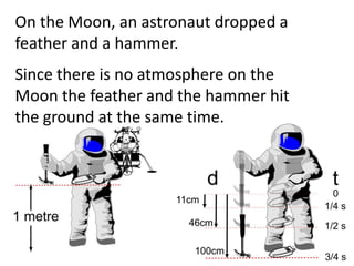 On the Moon, an astronaut dropped a
feather and a hammer.
Since there is no atmosphere on the
Moon the feather and the hammer hit
the ground at the same time.
 