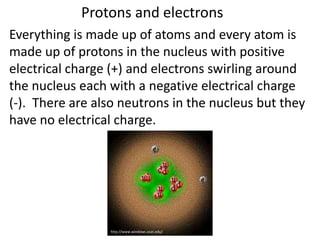 Protons and electrons
Everything is made up of atoms and every atom is
made up of protons in the nucleus with positive
electrical charge (+) and electrons swirling around
the nucleus each with a negative electrical charge
(-). There are also neutrons in the nucleus but they
have no electrical charge.




                 http://www.windows.ucar.edu/
 