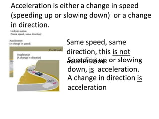 Acceleration is either a change in speed
(speeding up or slowing down) or a change
in direction.

                Same speed, same
                direction, this is not
                acceleration. or slowing
                Speeding up
                down, is acceleration.
                A change in direction is
                acceleration
 