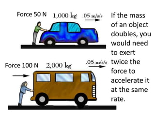 Force 50 N   If the mass
                of an object
                doubles, you
                would need
                to exert
Force 100 N     twice the
                force to
                accelerate it
                at the same
                rate.
 