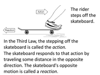 The rider
                                steps off the
                                skateboard.


In the Third Law, the stepping off the
skateboard is called the action.
The skateboard responds to that action by
traveling some distance in the opposite
direction. The skateboard's opposite
motion is called a reaction.
 