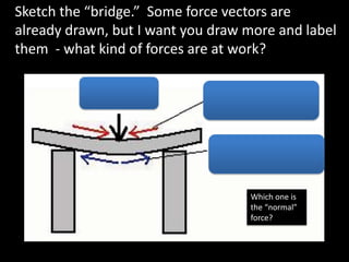 Sketch the “bridge.” Some force vectors are
already drawn, but I want you draw more and label
them - what kind of forces are at work?
Gravity
Which one is
the “normal”
force?
 