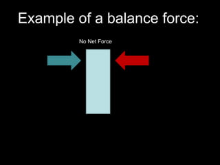 What is a Force? | PPT