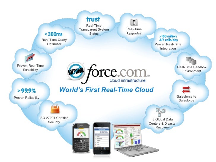 force plate actimeter