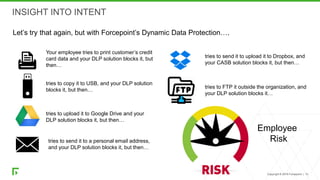 Copyright © 2018 Forcepoint. | 13
INSIGHT INTO INTENT
Let’s try that again, but with Forcepoint’s Dynamic Data Protection….
Your employee tries to print customer’s credit
card data and your DLP solution blocks it, but
then…
tries to upload it to Google Drive and your
DLP solution blocks it, but then…
tries to copy it to USB, and your DLP solution
blocks it, but then…
tries to send it to a personal email address,
and your DLP solution blocks it, but then…
tries to FTP it outside the organization, and
your DLP solution blocks it…
tries to send it to upload it to Dropbox, and
your CASB solution blocks it, but then…
Employee
Risk
 