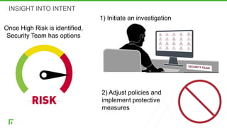 Copyright © 2018 Forcepoint. | 14
INSIGHT INTO INTENT
Once High Risk is identified,
Security Team has options
1) Initiate an investigation
2) Adjust policies and
implement protective
measures
 