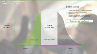 DIGITAL
ACTIVITY
“BAD”“GOOD”
THE TRADITIONAL APPROACH TO
CYBERSECURITY
‣ Trusting static policies in a dynamic environment
‣ Decide what is good or bad at a single
point in time
‣ Configure your defenses to stop the bad from
entering and allow the good to pass through
THREAT CENTRIC
Necessary but insufficient
A LACK
OF CONTEXT
EASY TO CLASSIFY EASY TO CLASSIFYHARD TO CLASSIFY
 