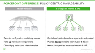 Forcepoint SD-WAN and NGFW + IPS | PPT