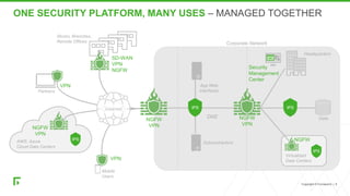 Forcepoint SD-WAN and NGFW + IPS | PDF