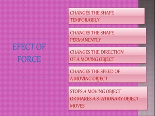 EFECT OF
FORCE
CHANGES THE SHAPE
TEMPORARILY
CHANGES THE SHAPE
PERMANENTLY
CHANGES THE DIRECTION
OF A MOVING OBJECT
CHANGES THE SPEED OF
A MOVING OBJECT
STOPS A MOVING OBJECT
OR MAKES A STATIONARY OBJECT
MOVES
 