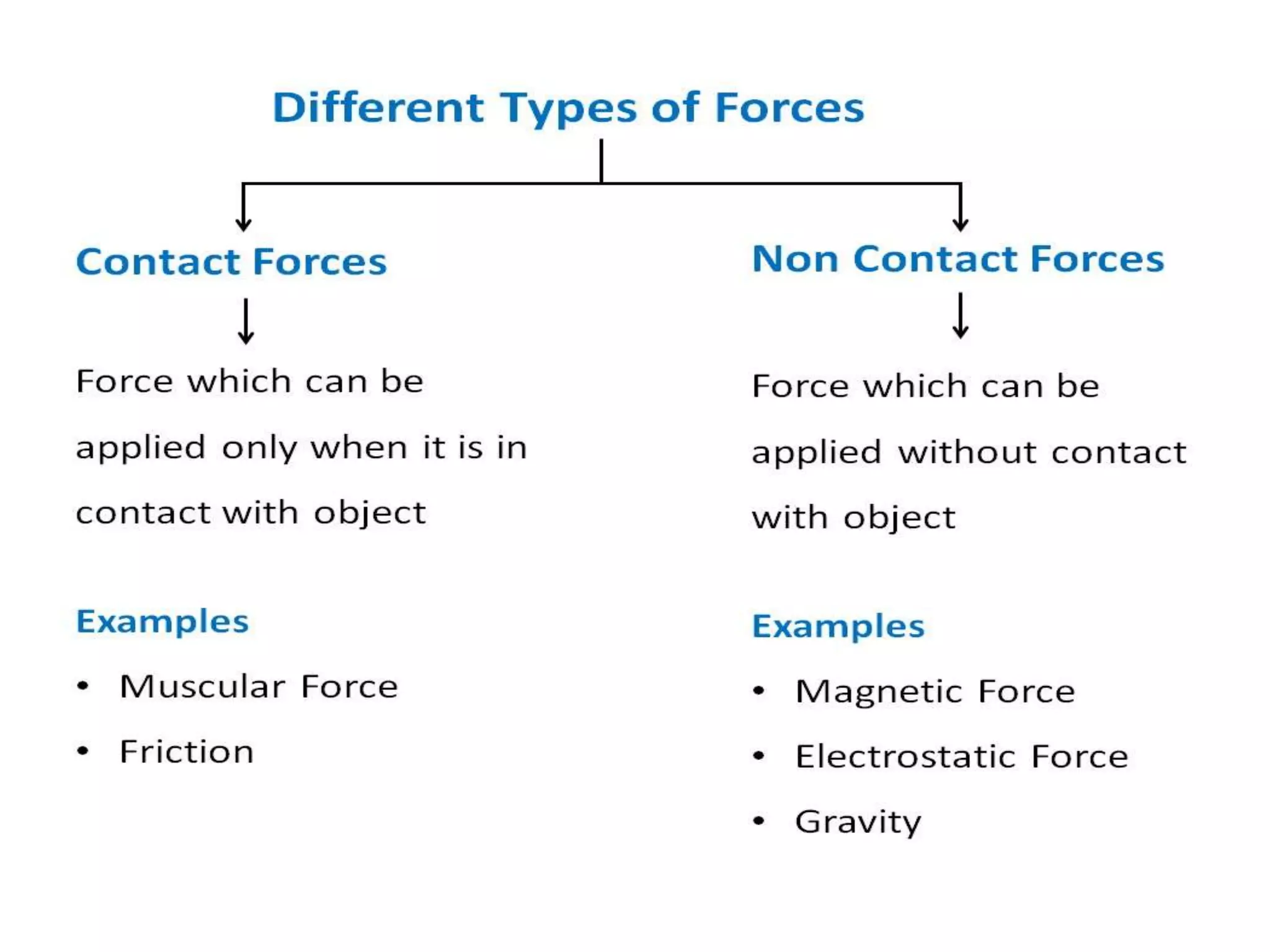 Force pressure class 8 PPT Force pressure class 8 PPT