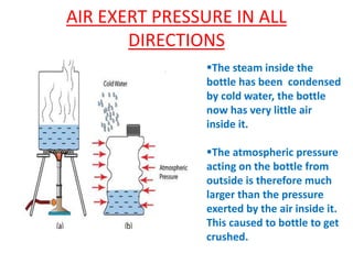 AIR EXERT PRESSURE IN ALL
DIRECTIONS
The steam inside the
bottle has been condensed
by cold water, the bottle
now has very little air
inside it.
The atmospheric pressure
acting on the bottle from
outside is therefore much
larger than the pressure
exerted by the air inside it.
This caused to bottle to get
crushed.
 