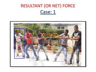 RESULTANT (OR NET) FORCE
Case: 1
 