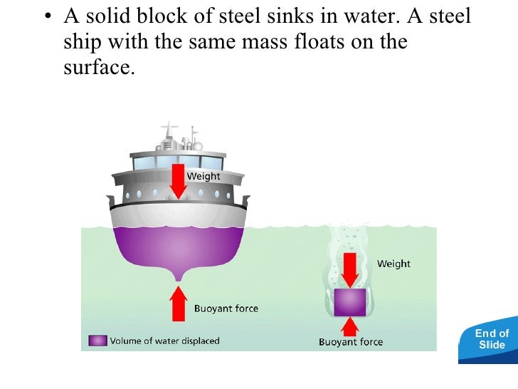 Force pressure n 3 principles