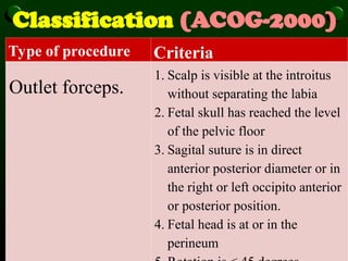 Presentation on Forceps delivery . ppt | PPT