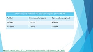 Intervalos para definir la 2da etapa prolongada (percentil 95)
Paridad Sin anestesia regional Con anestesia regional
Nulípara 3 horas 4 horas
Multípara 2 horas 3 horas
Manual octubre 2017, ALSO, Editorial Advisory Board, Larry Leeman, MD, MPH
 