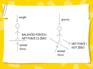 Forces Powerpoint Forces | PPT