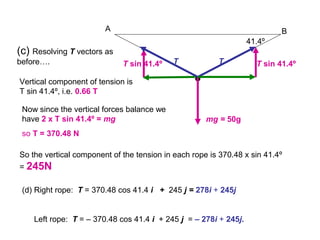 41.4º
(c) Resolving T vectors as
before….
Vertical component of tension is
T sin 41.4º, i.e. 0.66 T
(d) Right rope: T = 370.48 cos 41.4 i + 245 j = 278i + 245j
Left rope: T = – 370.48 cos 41.4 i + 245 j = – 278i + 245j.
Now since the vertical forces balance we
have 2 x T sin 41.4º = mg
so T = 370.48 N
A B
•
mg = 50g
TT T sin 41.4ºT sin 41.4º
So the vertical component of the tension in each rope is 370.48 x sin 41.4º
= 245N
 
