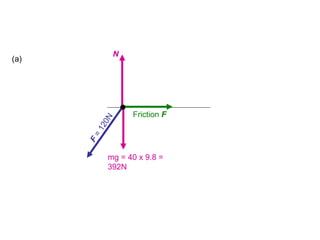 (a)
F
=120N
mg = 40 x 9.8 =
392N
N
Friction F
•
 