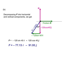 F
=120N
N
Friction R
•
-120cos40ºj
– 120sin 40ºi
40º
(b)
Decomposing F into horizontal
and vertical components, we get
F = – 120 sin 40 i – 120 cos 40 j
F = – 77.13 i – 91.93 j
 