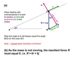 W = mg
mgcos30º
mg sin 30º
When dealing with
inclined planes it is best
to resolve parallel and
perpendicular to the
incline
Note the angle at A will always equal the angle
BCD (in this case 30º)
30º
•
A B
C
D
30º
Note – smooth plane therefore no friction!
N
T
(a)
(b) As the mass is not moving, the resultant force R
must equal 0, i.e. R = 0i + 0j
 
