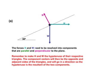 30º
•
W
H
N
The forces H and W need to be resolved into components
that are parallel and perpendicular to the plane.
Remember to make H and W the hypotenuse of their respective
triangles. The component vectors will then be the opposite and
adjacent sides of the triangles, and will go in a direction so the
hypotenuse is the resultant of the two components.
(a)
 
