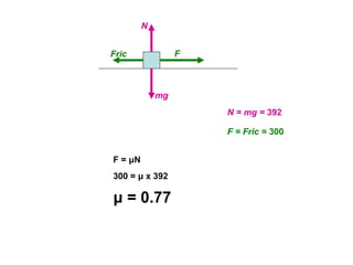 F
N
mg
Fric
F = μN
N = mg = 392
F = Fric = 300
300 = μ x 392
μ = 0.77
 